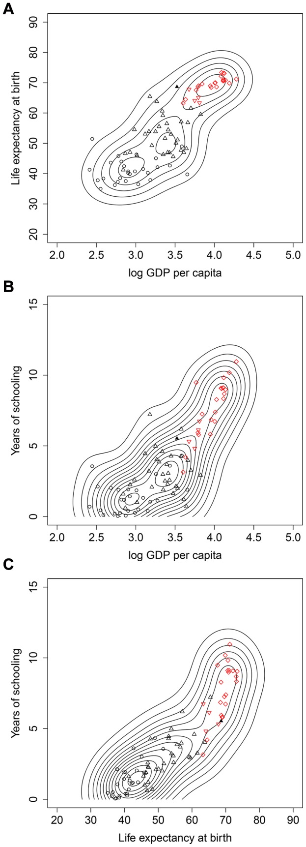 Figure 2