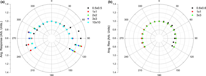 Fig. 9