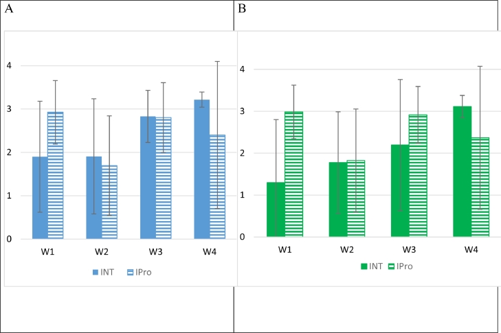 Fig. 2: