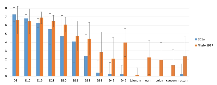 Fig. 3: