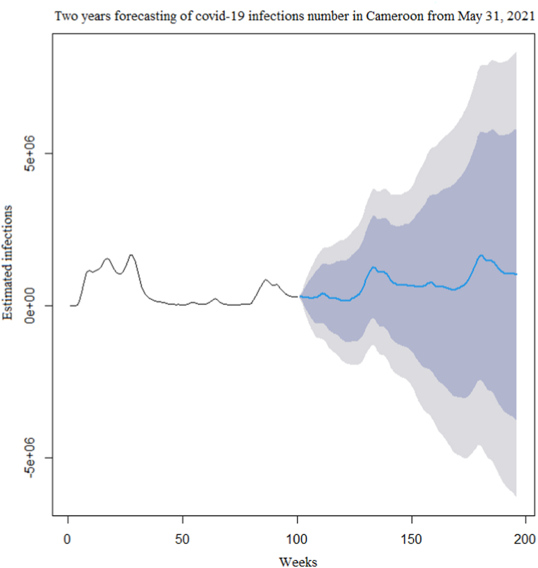 Fig. 10