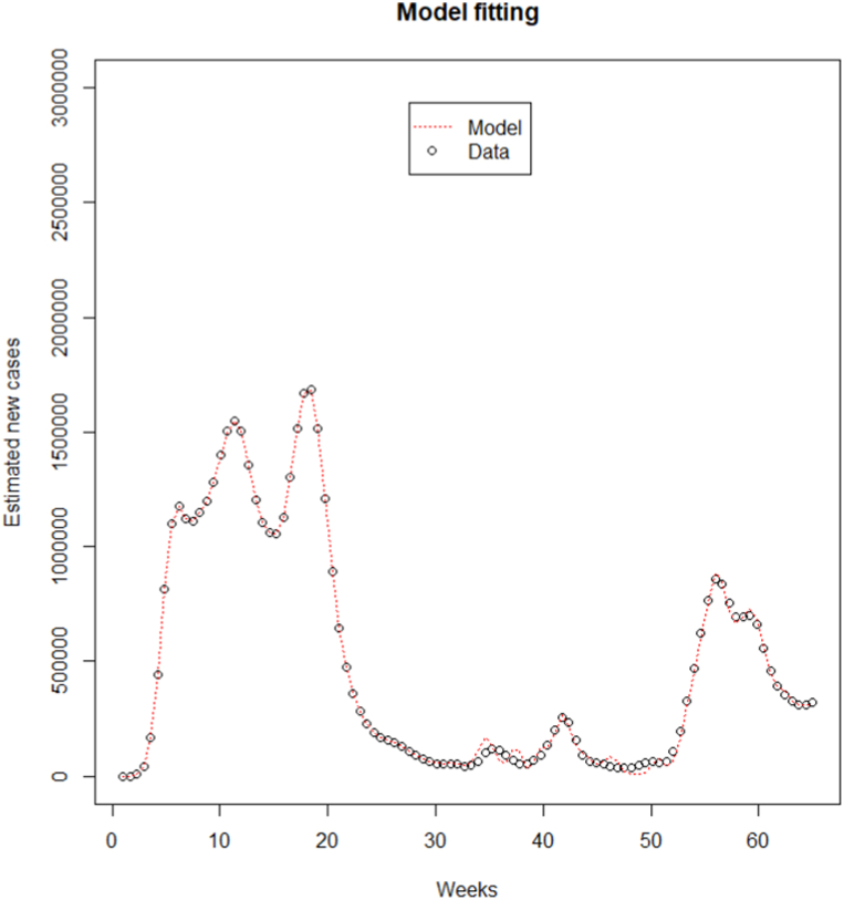 Fig. 7