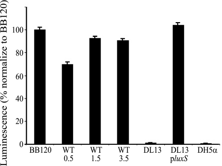 FIG. 1.