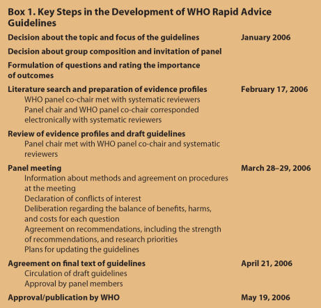 Box 1. Key Steps in the Development of WHO Rapid Advice Guidelines