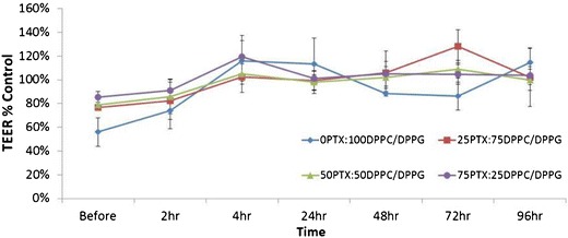 Fig. 10