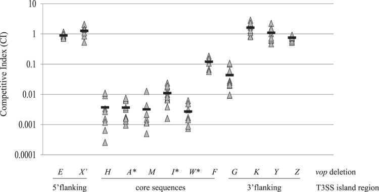 FIG 2