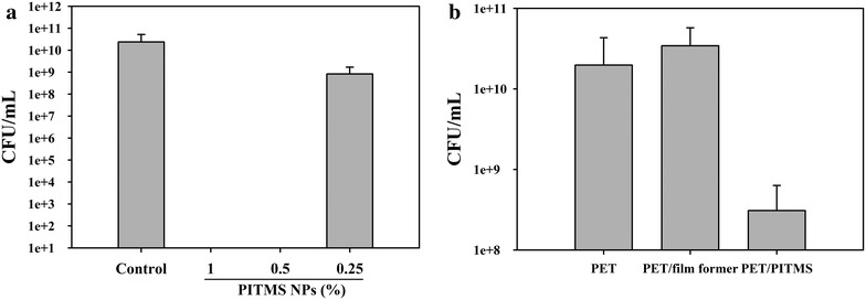 Fig. 5