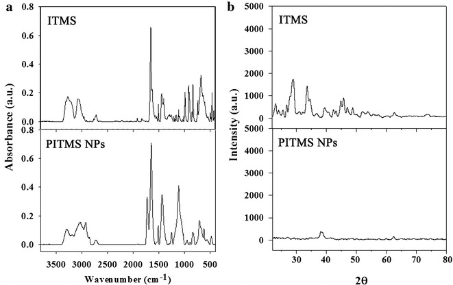 Fig. 2