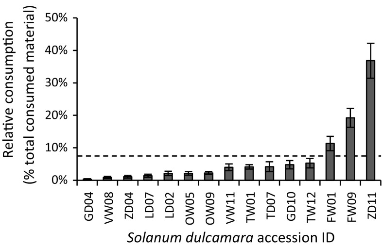 Fig. 3