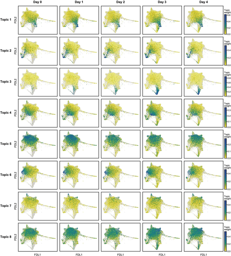 Extended Data Fig. 4