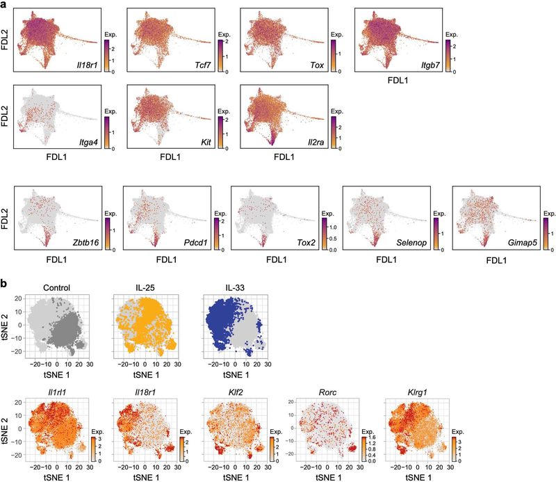 Extended Data Fig. 7