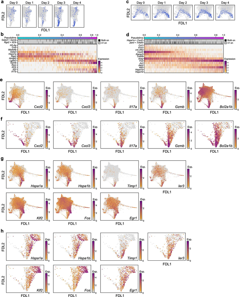 Extended Data Fig. 6