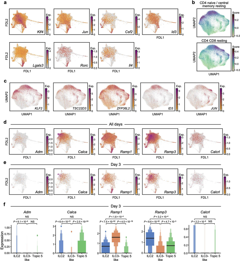 Extended Data Fig. 5