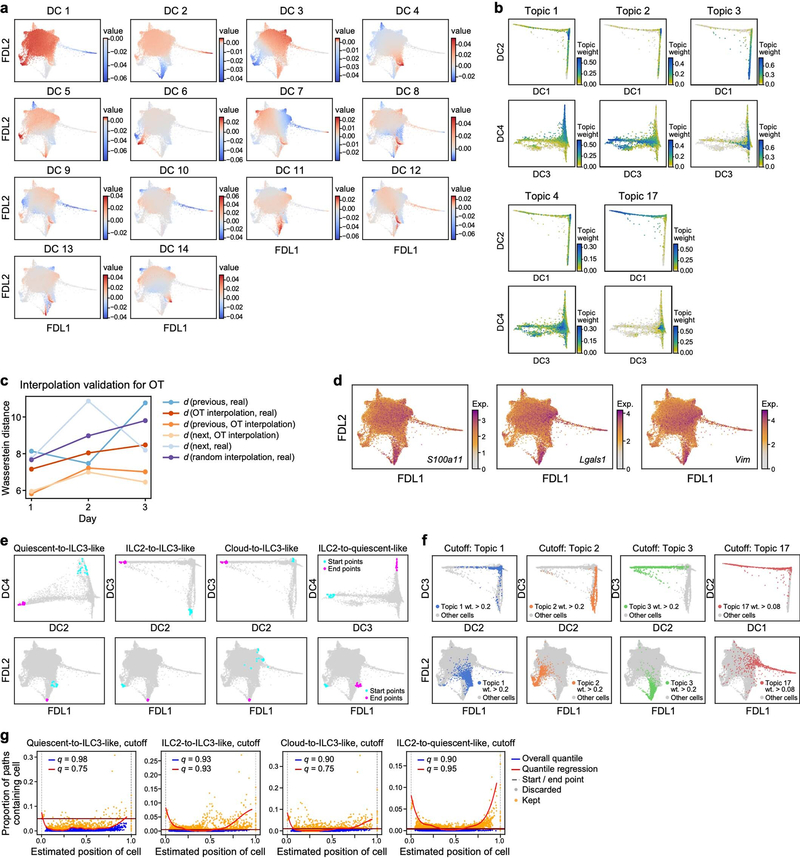 Extended Data Fig. 10