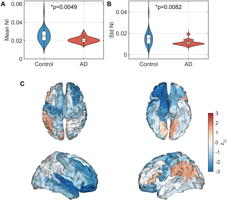 Fig 4