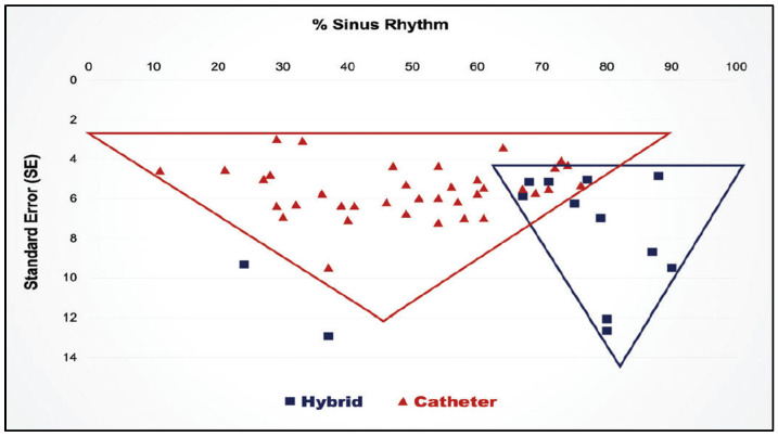 Figure 21