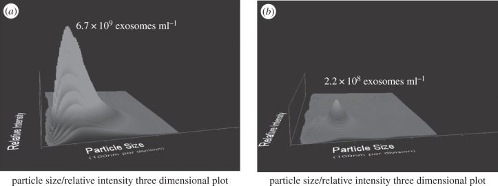 Figure 1.