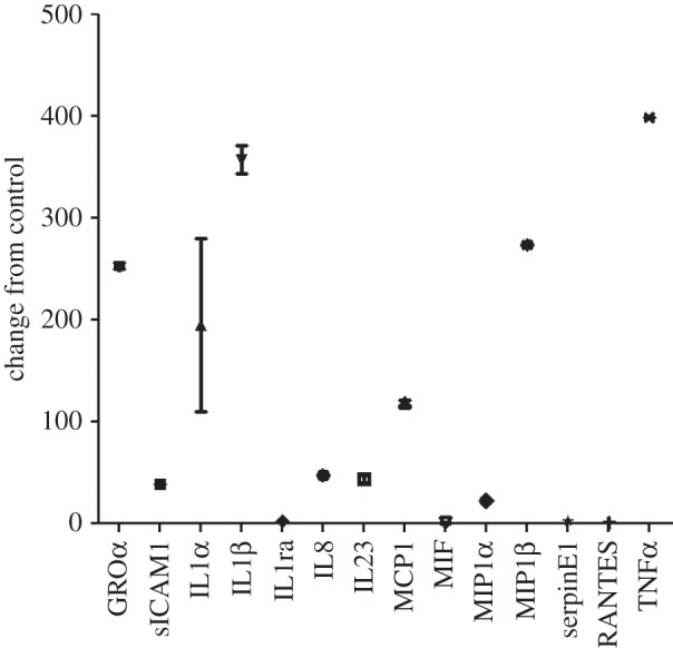 Figure 2.