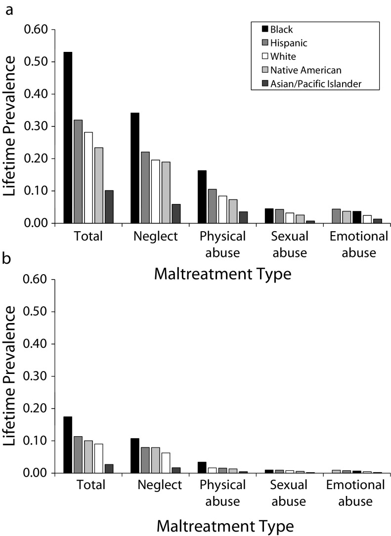 FIGURE 2—