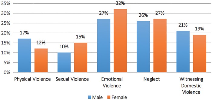 Figure 1