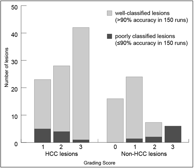 Figure 5: