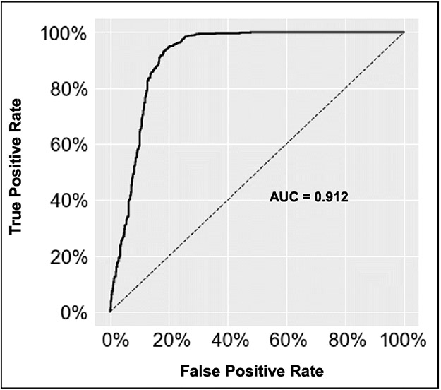 Figure 4: