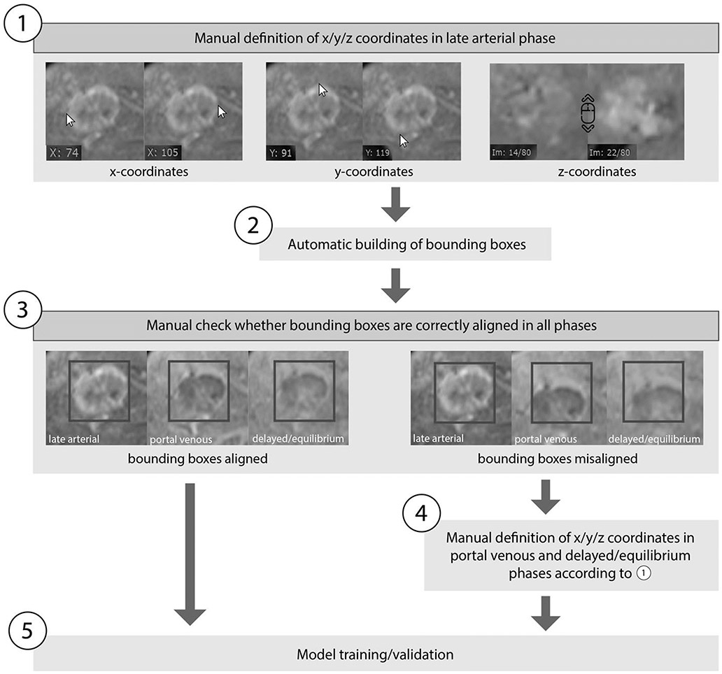 Figure 1: