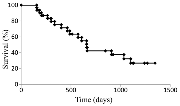 Figure 2.