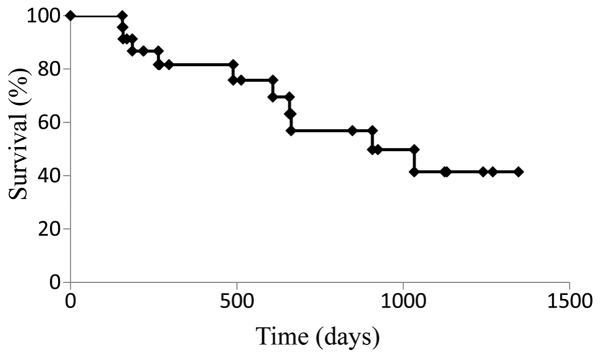 Figure 4.