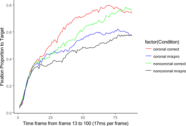 Figure 11.