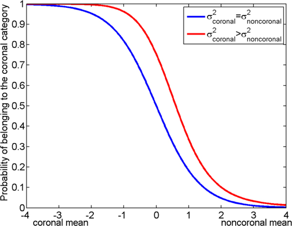 Figure 14.