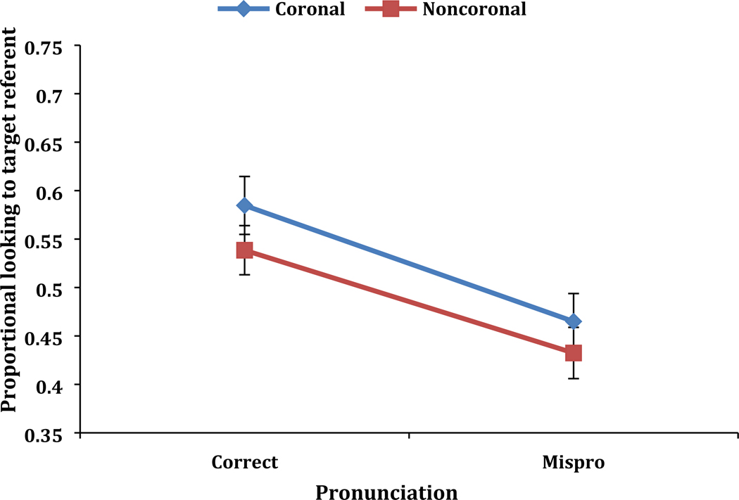 Figure 9.