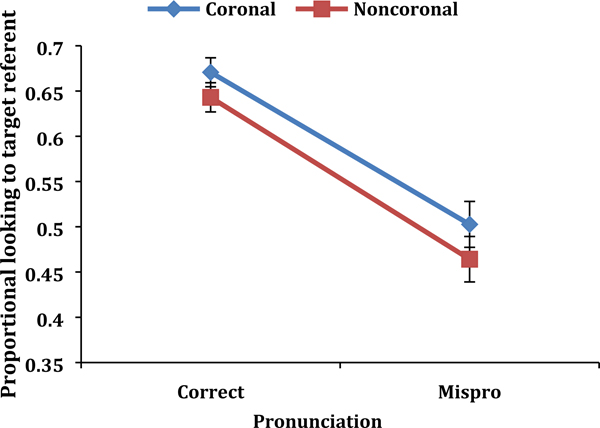 Figure 12.