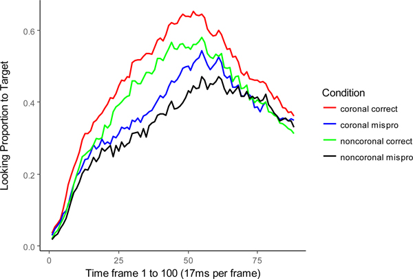 Figure 10.