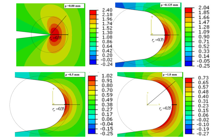 Figure 14