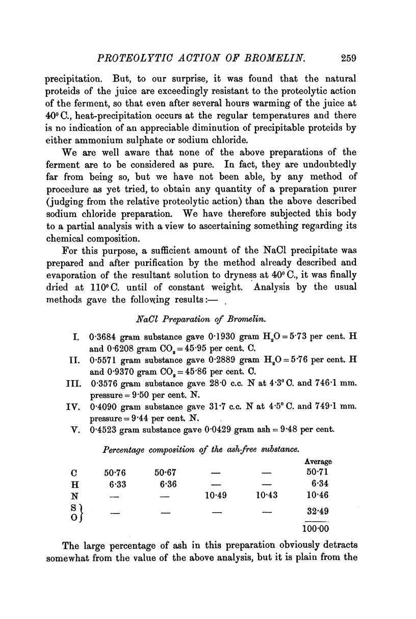 259