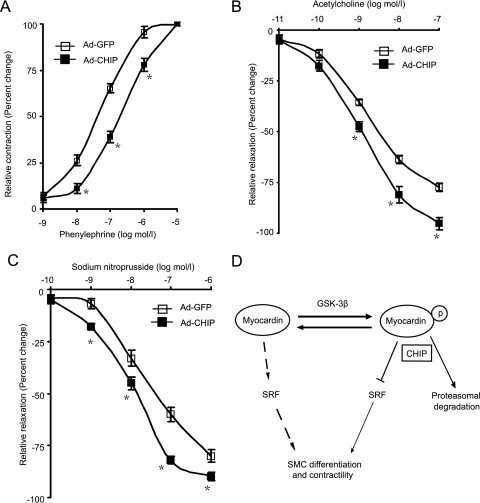 FIG. 8.