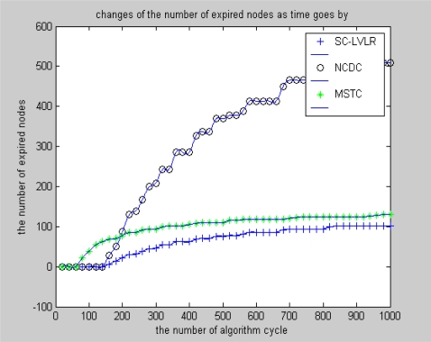 Figure 7.