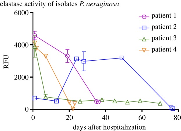 Figure 4.