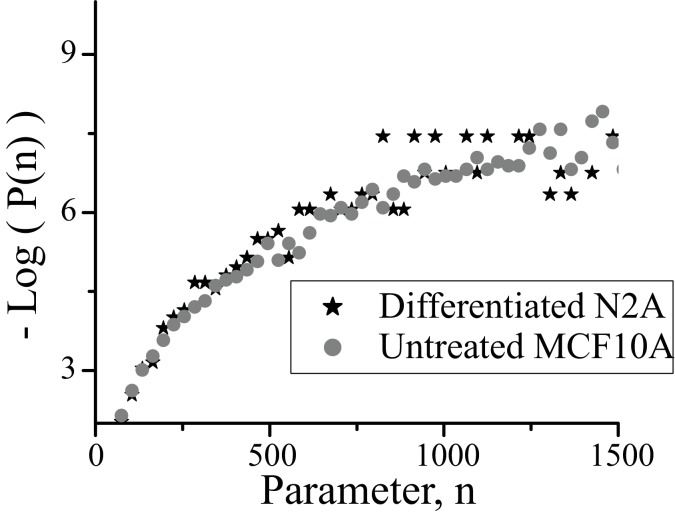 Figure 1—figure supplement 5.