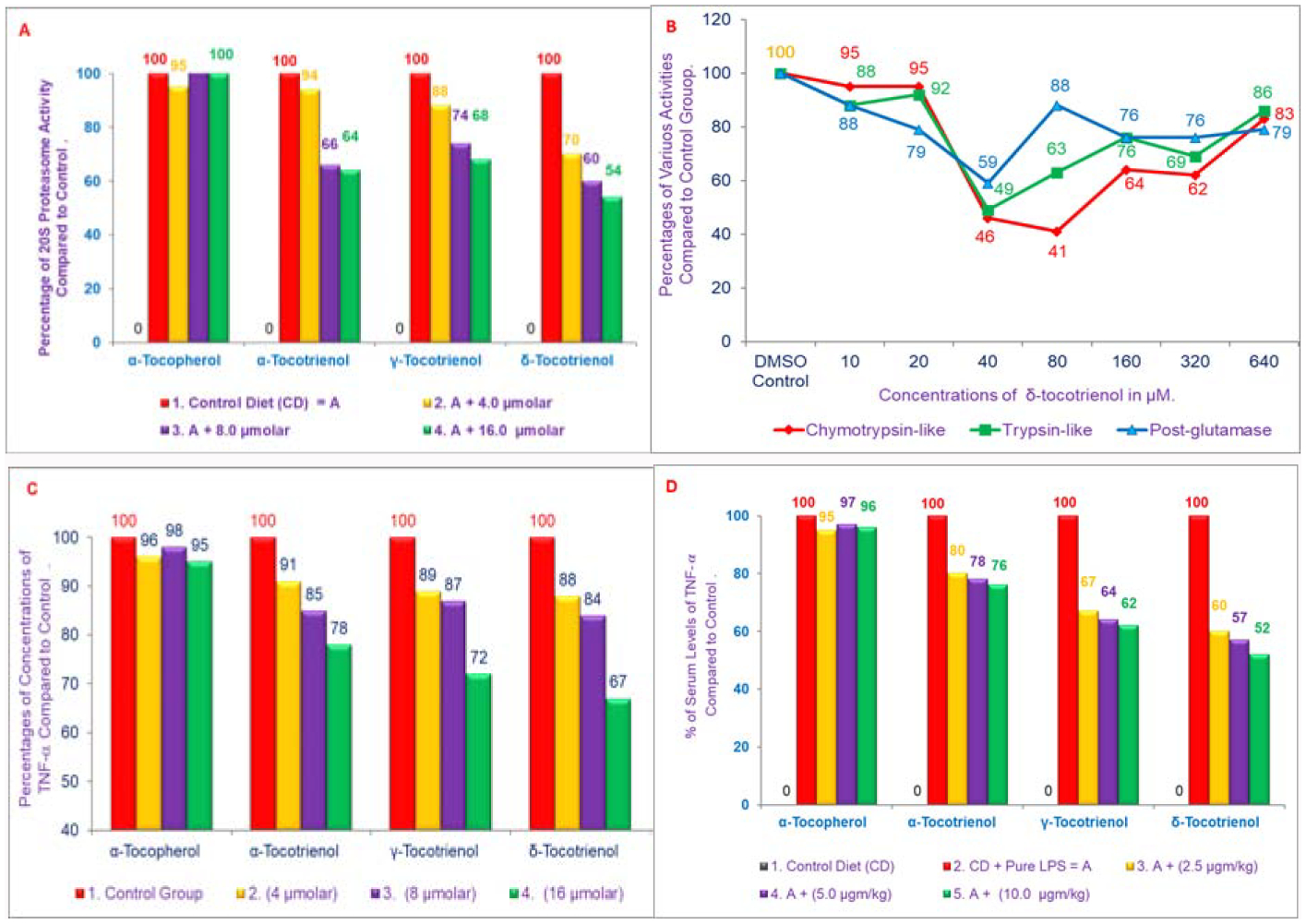 Figures 2: