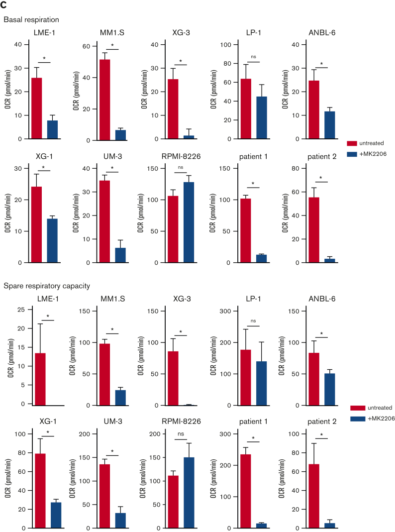 Figure 2.