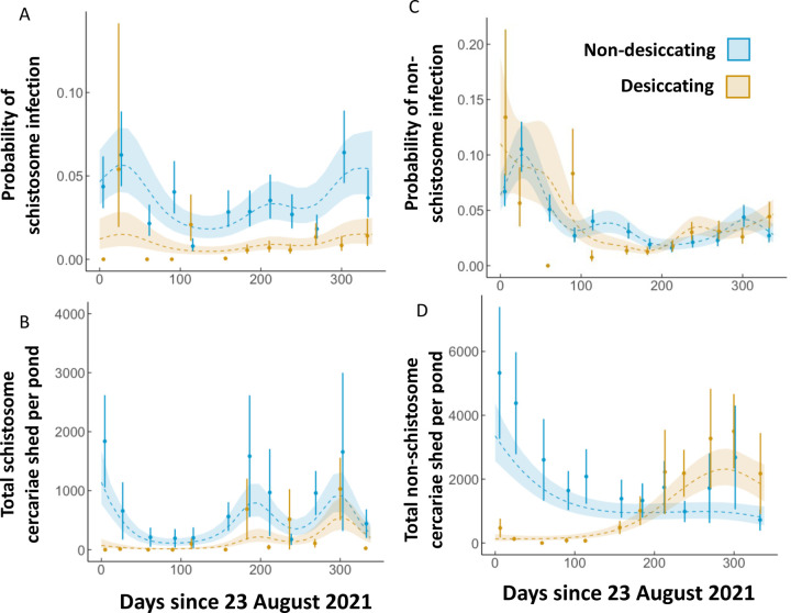 Figure 4: