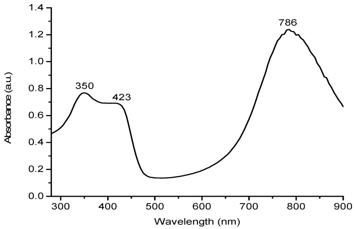 Figure 5