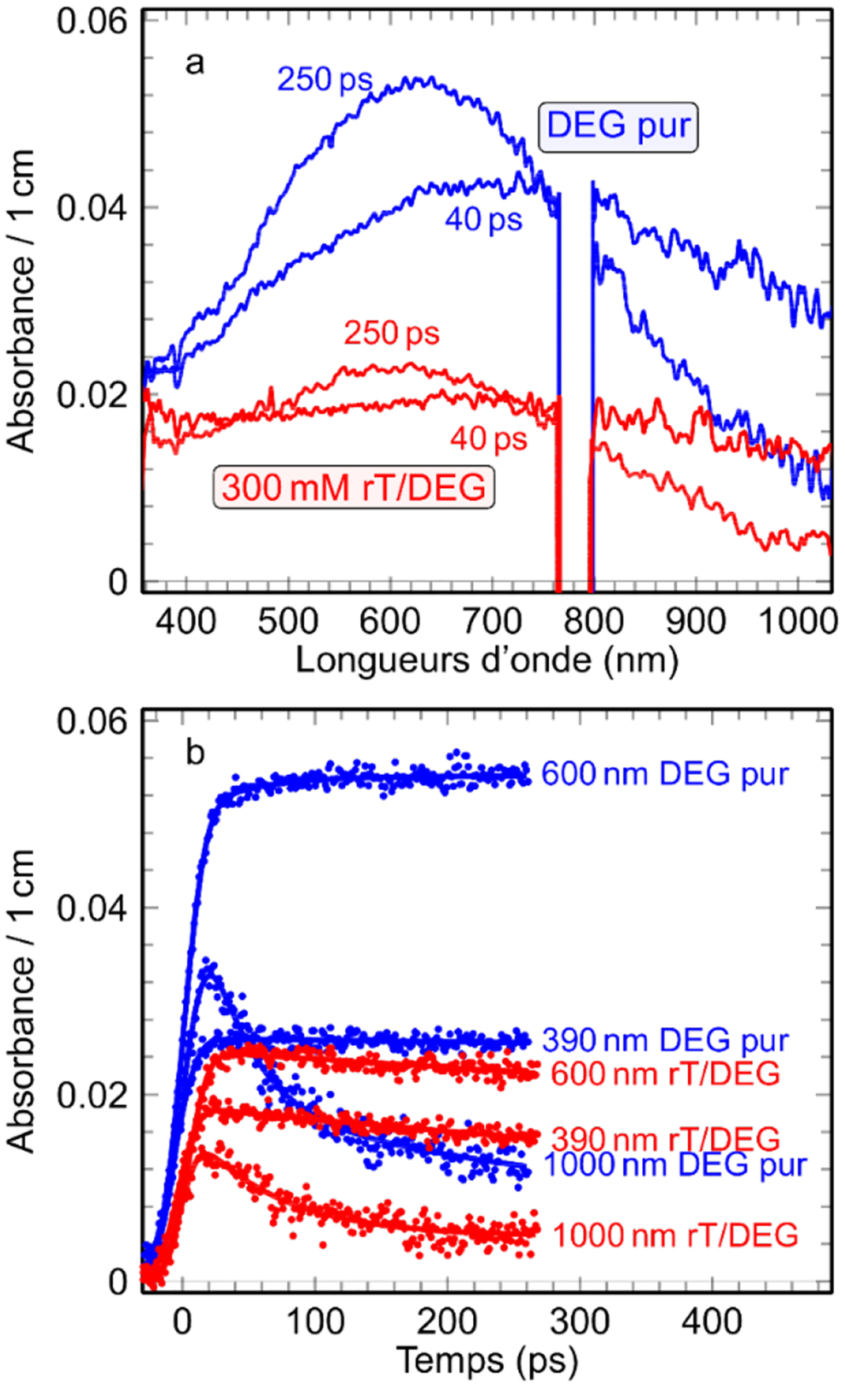 Figure 4 -