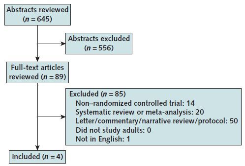 Figure. Evidence search and selection. 