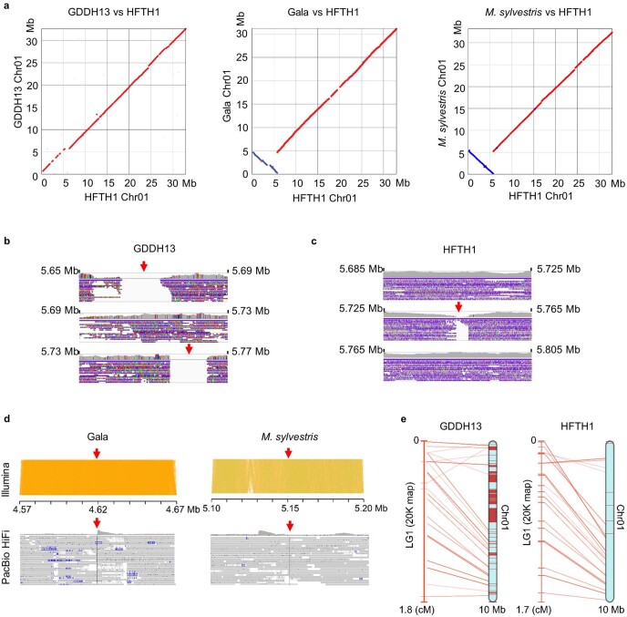 Extended Data Fig. 3