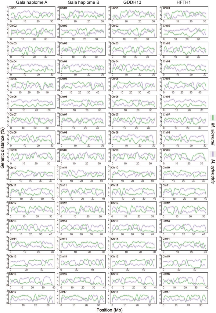 Extended Data Fig. 7