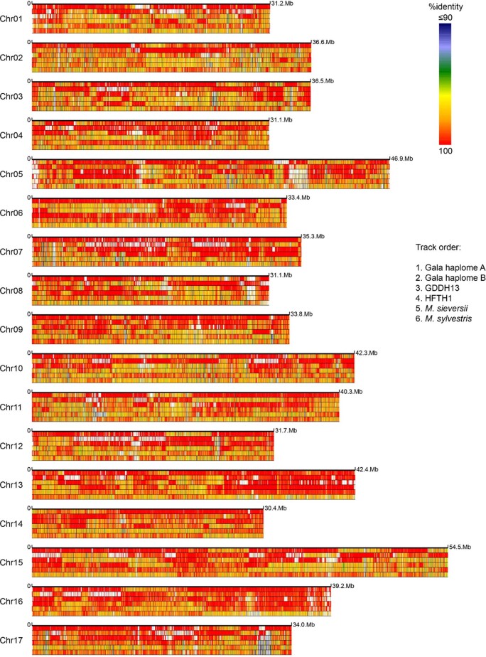 Extended Data Fig. 5