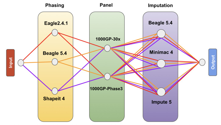 Fig 2